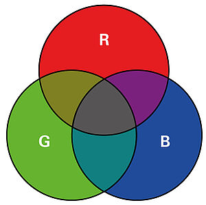 Subtraktive Farbmischung