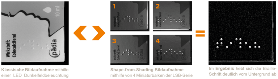 Braille-Schrift auf einer bedruckten Medikamentenverpackung unter Shape-from-Shading Beleuchtung