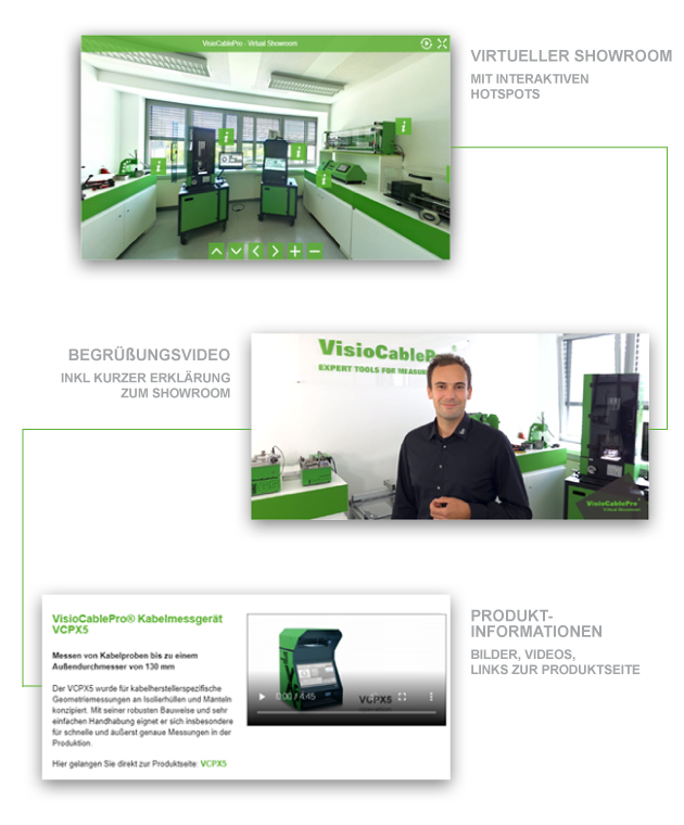 Neuer virtueller VisioCablePro Showroom