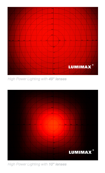 Comparison between 10 ° and 49 ° lenses