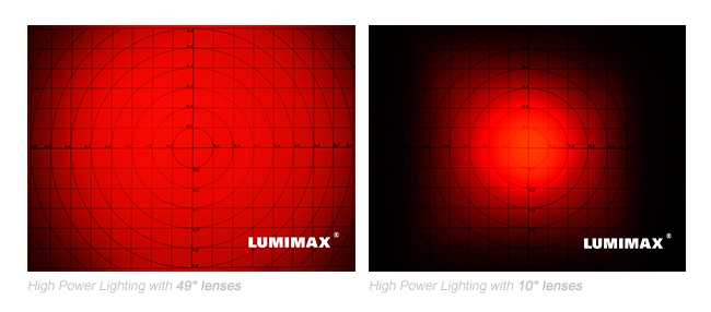 Comparison between 10 ° and 49 ° lenses