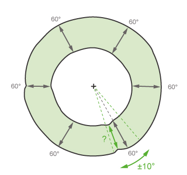 Grafik zu 6 radiale Messungen nach jeweils 60° mit Filterwinkel