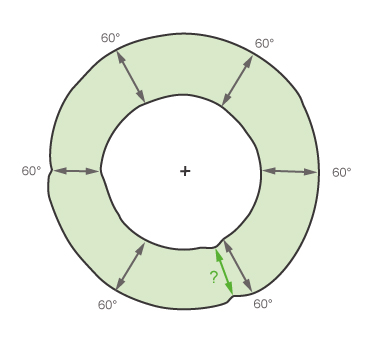 Grafik zu 6 radiale Messungen nach jeweils 60°