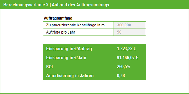 Berechnungsvariante 2 | Beispiel anhand des Auftragsumfangs