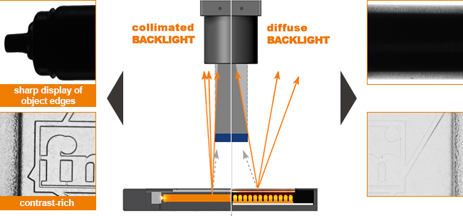 Comparison of the two functional principles ‘collimated’ and ‘diffuse’ transmitted light