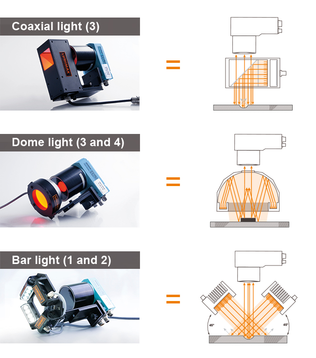 Coaxial light for lighting arrangement 3 | 
Dome light for lighting arrangement 3 and 4 |
Bar light for lighting arrangement 1 and 2