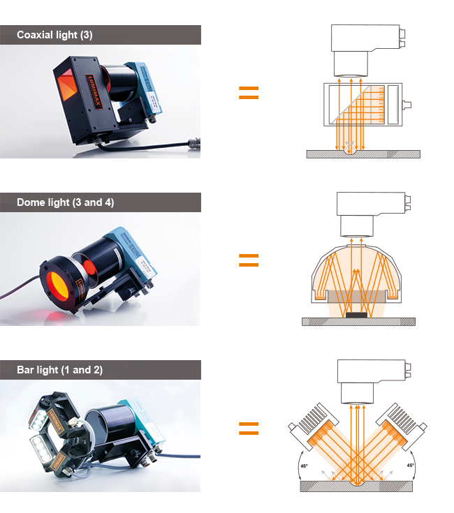 Coaxial light for lighting arrangement 3 | 
Dome light for lighting arrangement 3 and 4 |
Bar light for lighting arrangement 1 and 2