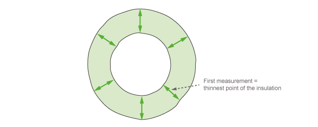 Graphic for case 1 - 6 radial measurements, each approximately 60°