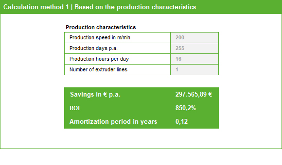 Example Method 1 – Calculation based on your production characteristics