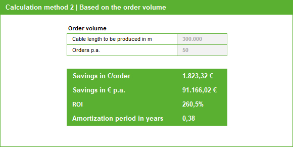 Example Method 2 – Calculation based on your order volume