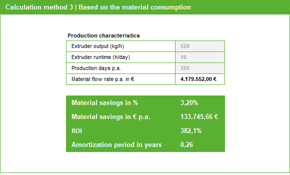 Example Method 3 – Calculation based on your material consumption